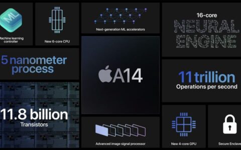 Apple 的A14 Bionic 处理器用上了5nm 工艺